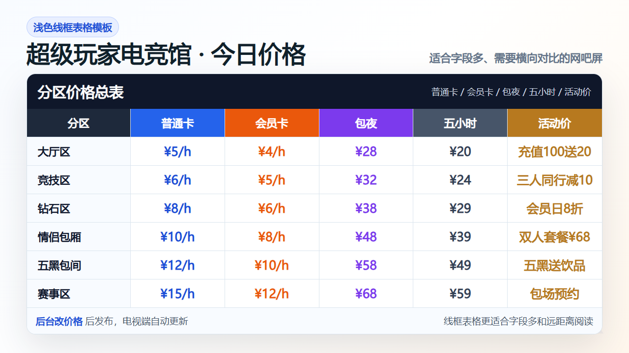网吧电竞馆价格表向导生成示例